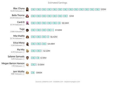 what percent of onlyfans creators are male|Onlyfans Statistics 2024 By Earnings and Top Creators